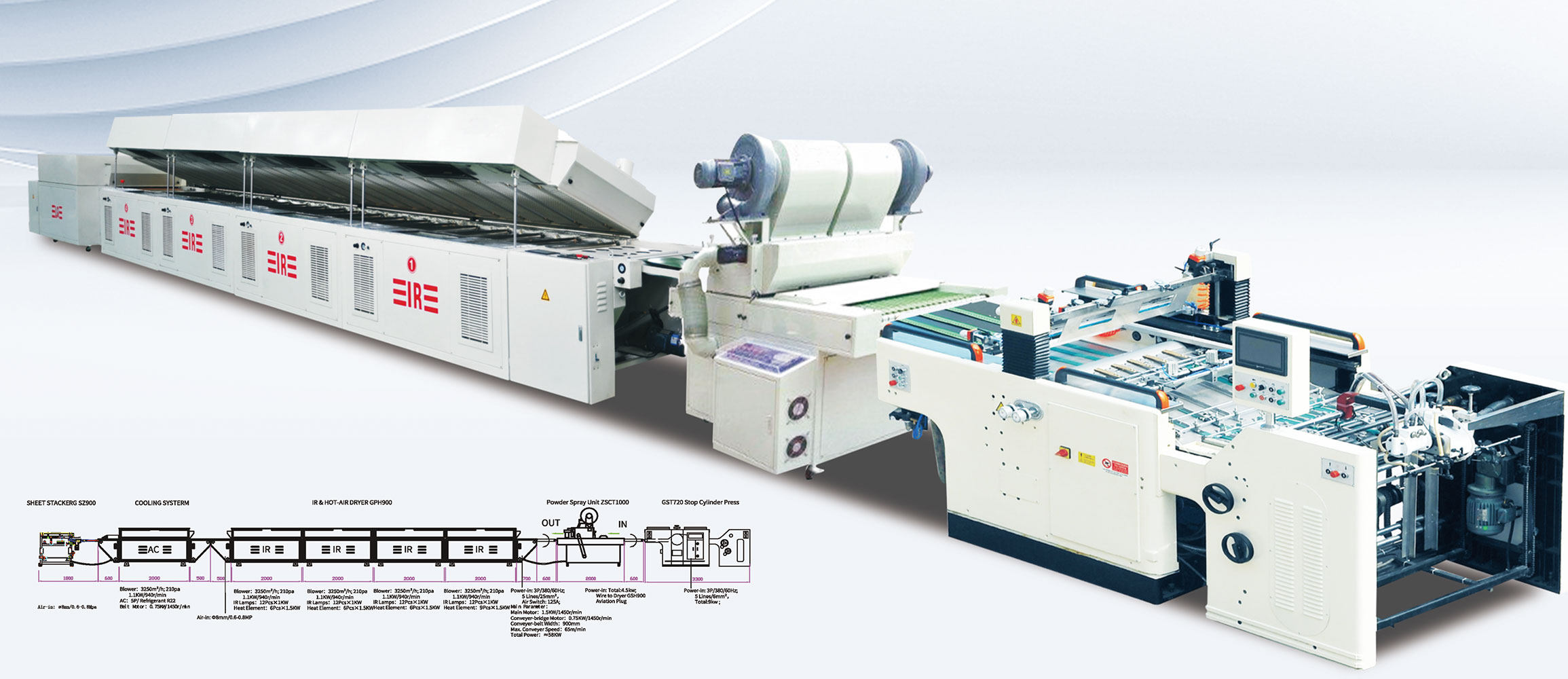 Thermal transfer fully automatic screen printing production lineThermal transfer fully automatic screen printing production line